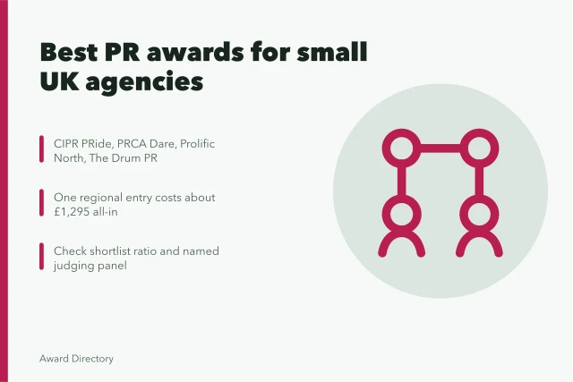 Comparison of PR award schemes for small UK agencies