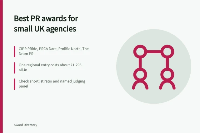 Comparison of PR award schemes for small UK agencies. Which are the best PR awards for small UK agencies?