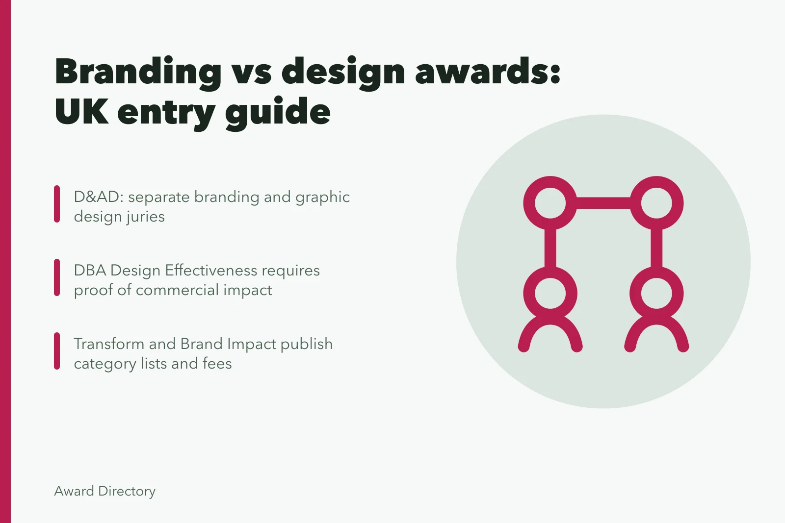 Comparison of branding and design awards for UK firms