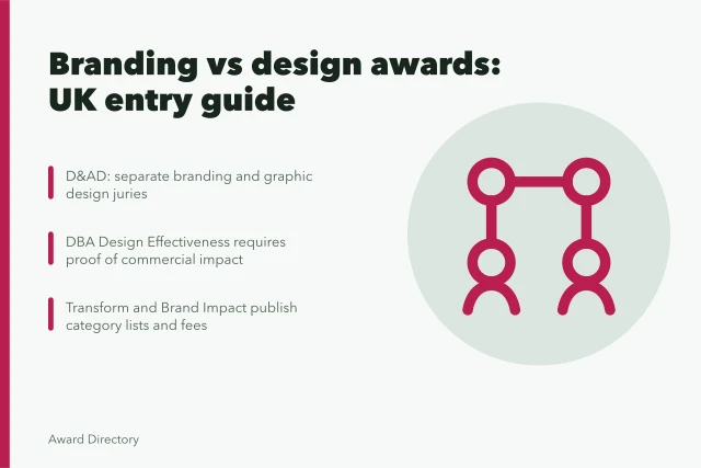 Comparison of branding and design awards for UK firms