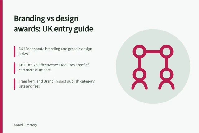 Comparison of branding and design awards for UK firms. Branding awards vs design awards: which should UK firms enter?