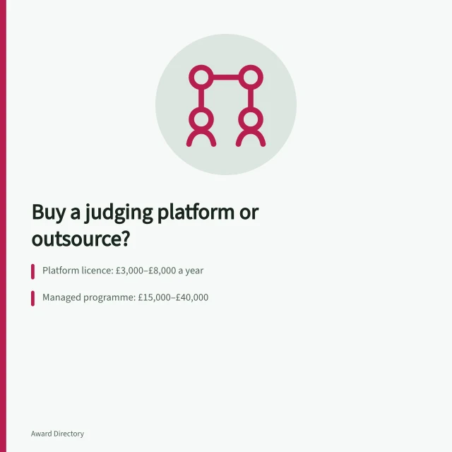 Card comparing awards judging platform licence costs with outsourced programme costs. Business awards supplier comparison, buy a judging platform or outsource the whole programme?