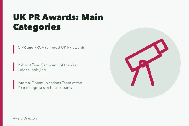 Card listing UK PR awards categories from CIPR and PRCA
