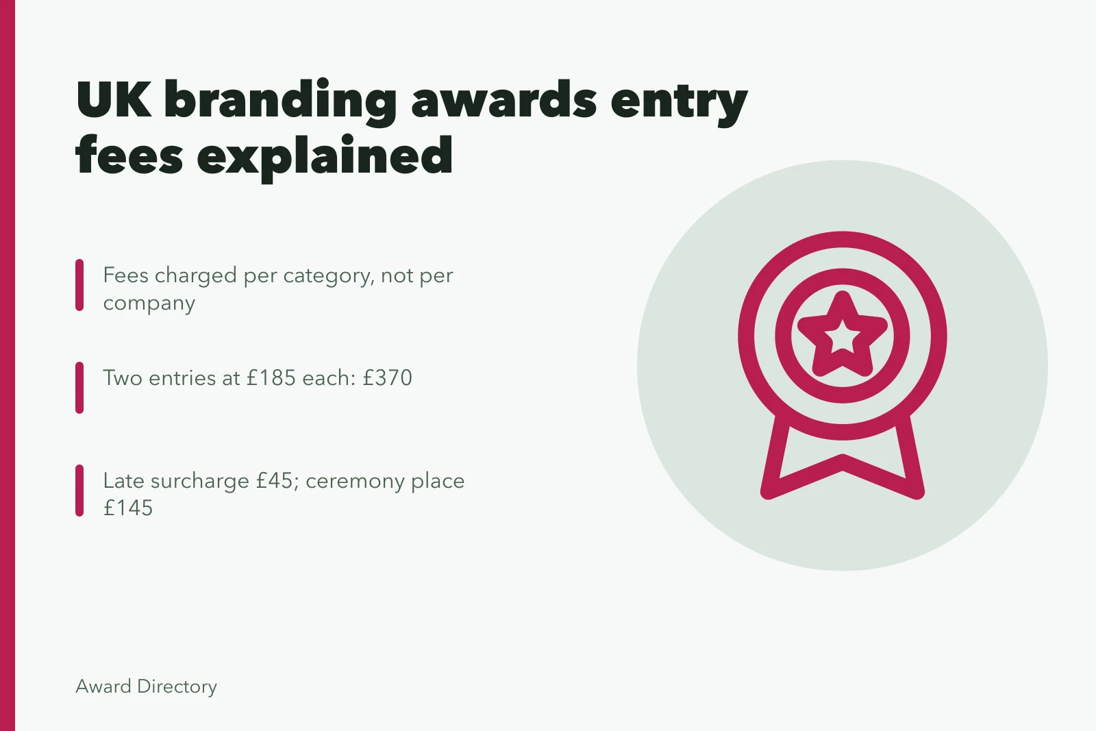 Card explaining UK branding award entry fee structures and costs
