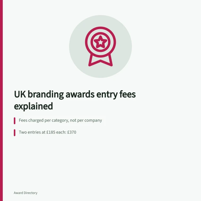 Card explaining UK branding award entry fee structures and costs. UK branding awards entry fees: what to expect