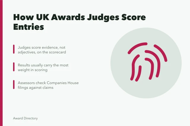 Card explaining UK business awards judging criteria and evidence requirements