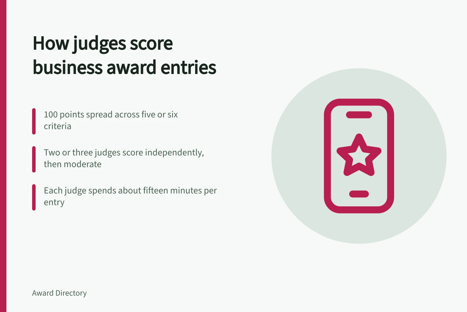 Card explaining award judging scoring matrices, weightings and evidence