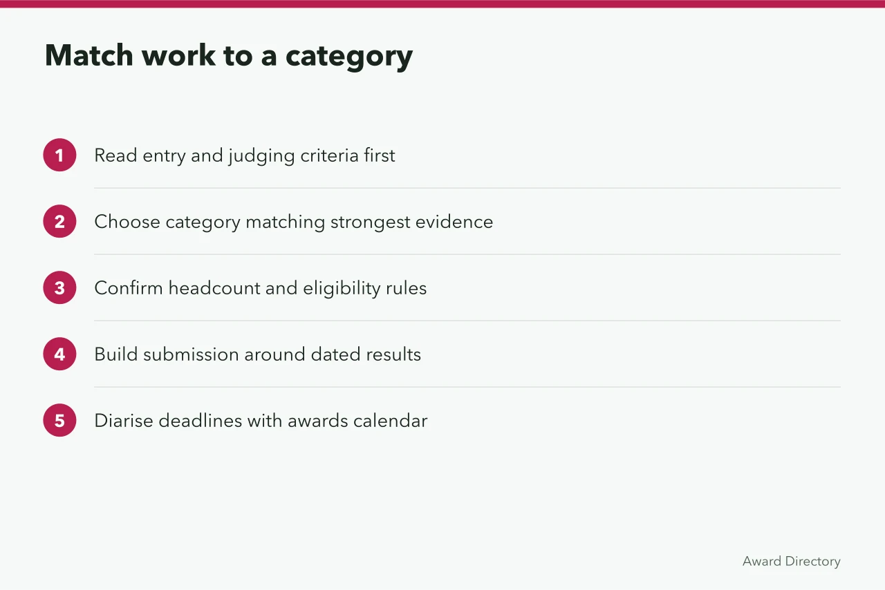Five-step checklist for matching PR work to an award category (What are the main PR awards categories in the UK?)