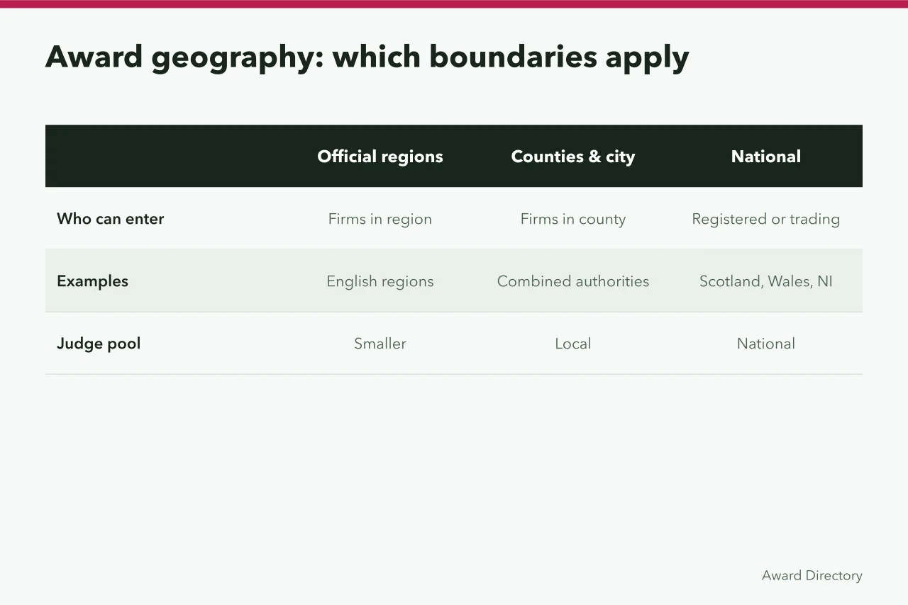 Comparison table of England's overlapping award geographies and national programmes (7 regional business awards UK SMEs should enter)
