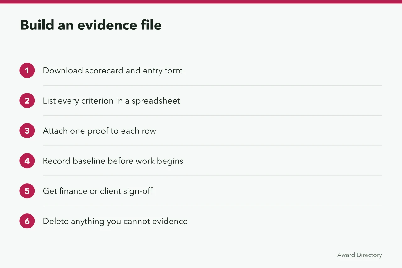 Six-step checklist for building an award entry evidence file (What are the UK business awards judging criteria?)